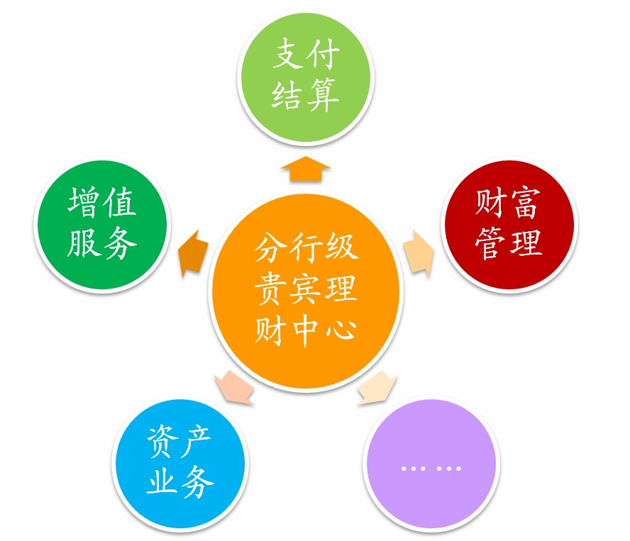 五问+一图读懂《关于优化业务准入促进卫星通信产业发展的指导意见